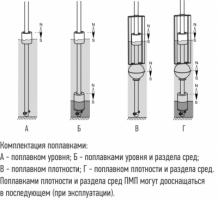 Преобразователь ПМП-201…-Modbus магнитострикционный L (4000…6000)