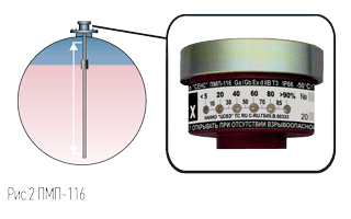 Датчик уровня ПМП-116