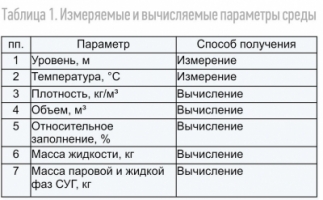 Преобразователь герконовый ПМП-118-hk36