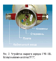 ПМП-185 - Преобразователь уровня