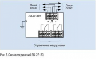 Блок коммутации БК-2Р-ВЗ