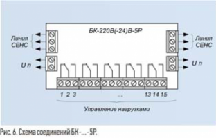 Блок коммутации БК-12(-24, -220)В-5Р
