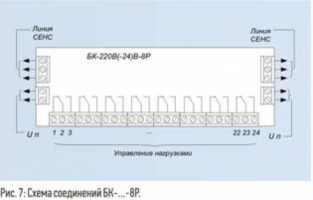 Блок коммутации БК-220В-8Р