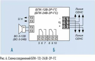 Блок питания-коммутации БПК-12(-24)В-2Р-ГС