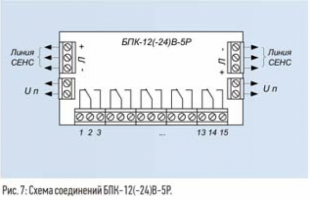 Блок питания-коммутации БПК-12(-24)В-5Р