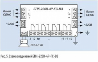 Блок питания-коммутации БПК-220В-4Р-ГС-1А-ВЗ1