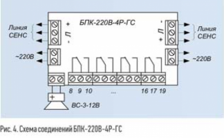 Блок питания-коммутации БПК-220В-4Р-ГС-1А