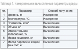 Преобразователь герконовый ПМП-118-hk36